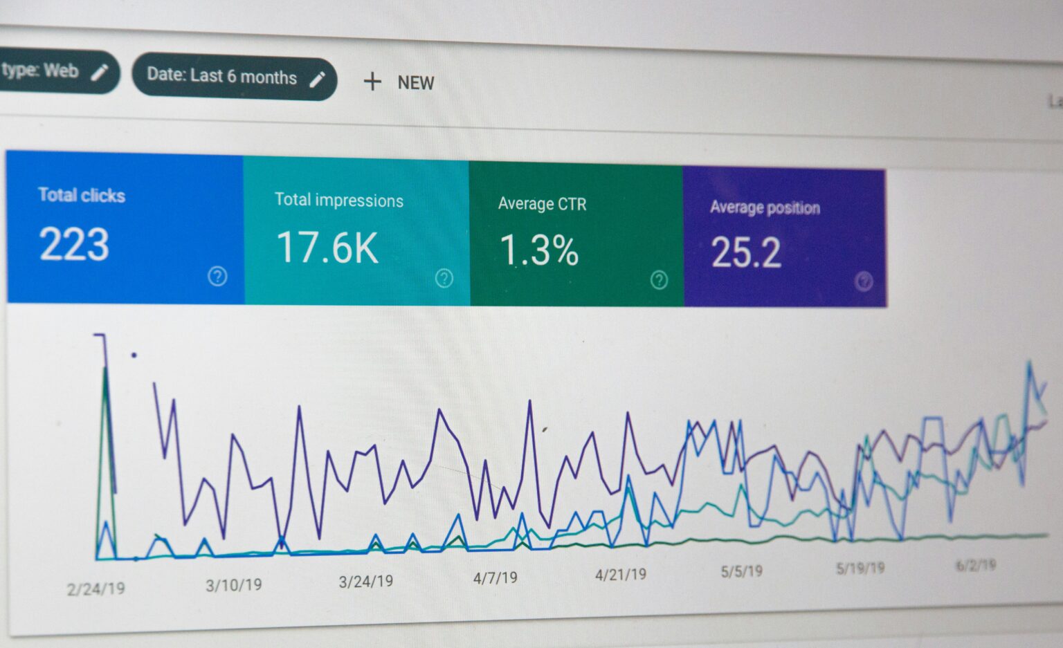 AI Prompts for Blogging and SEO